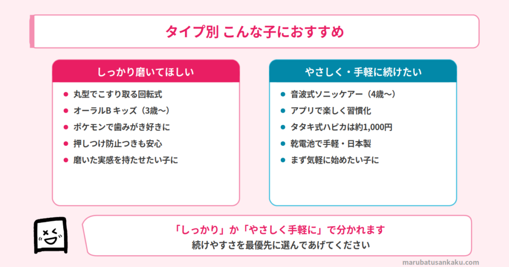 タイプ別 子供用電動歯ブラシのおすすめ