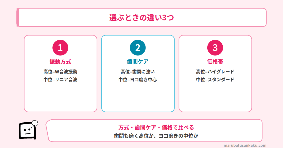 EW-DP38とEW-DA48 選ぶときの違い3つ