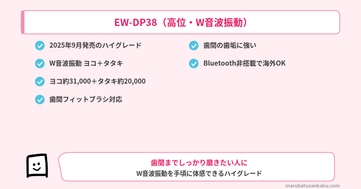 EW-DP38 高位 W音波振動