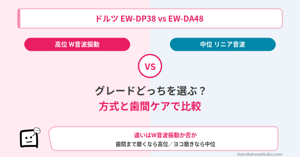doltz-ew-dp38-ew-da48-eyecatch