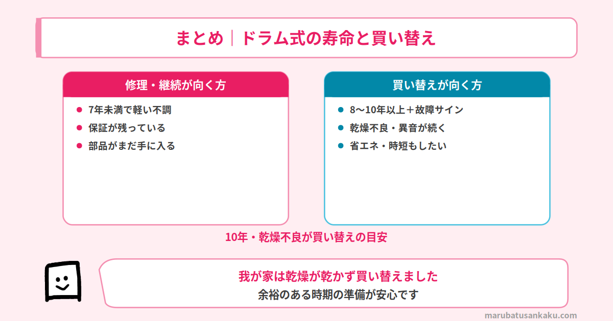 結論まとめ