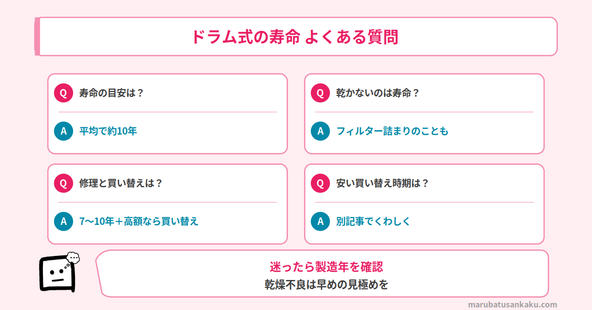 Q&A