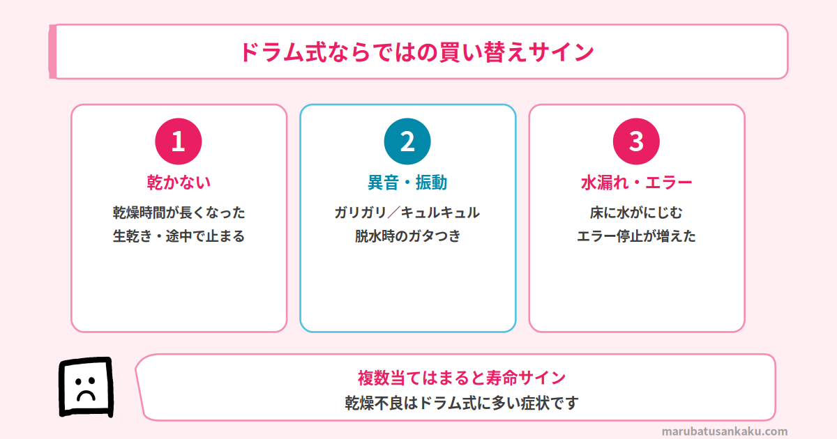 ドラム式洗濯機の買い替えサイン
