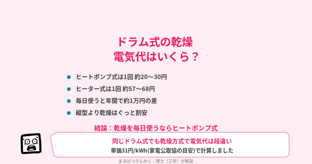 drum-kansou-denkidai-eyecatch