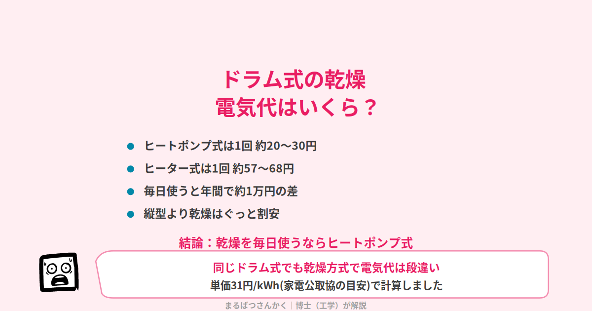 drum-kansou-denkidai-eyecatch
