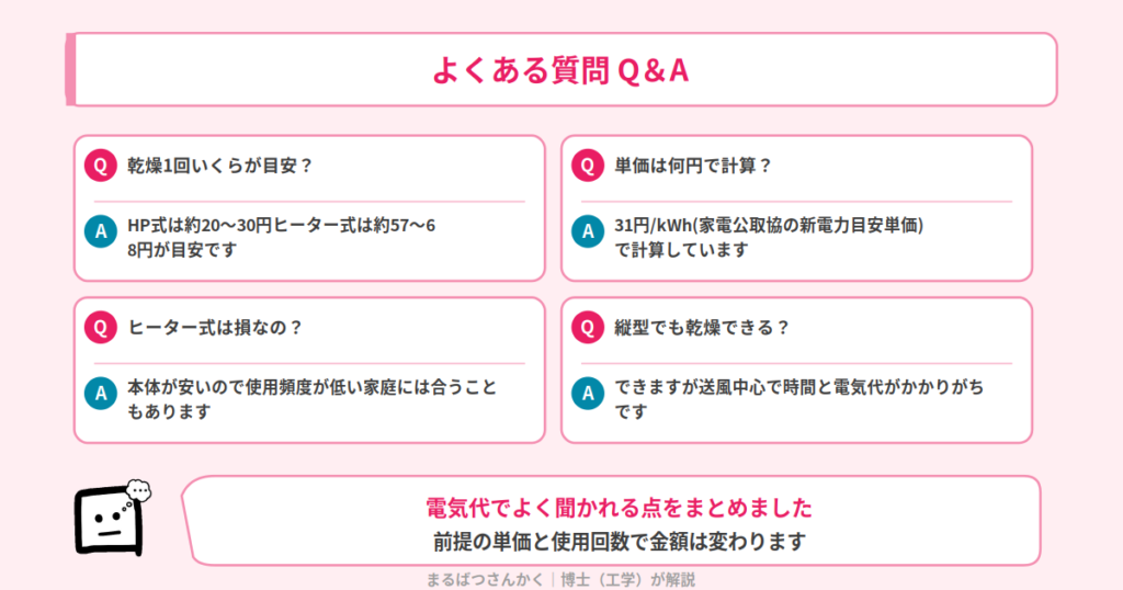 ドラム式の乾燥 電気代のQ&A