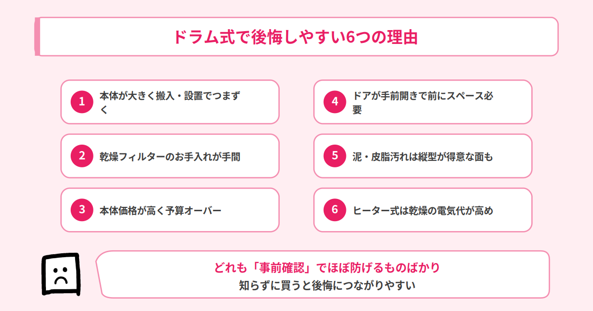ドラム式洗濯機で後悔しやすい6つの理由