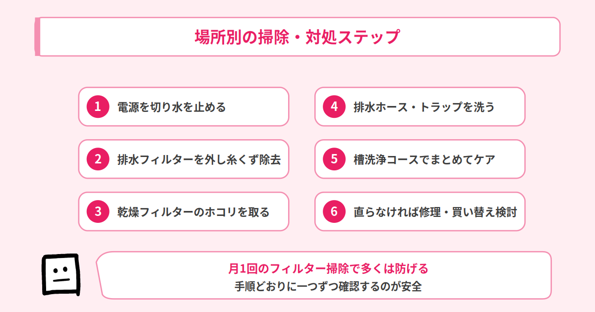 ドラム式の詰まり 場所別の対処ステップ