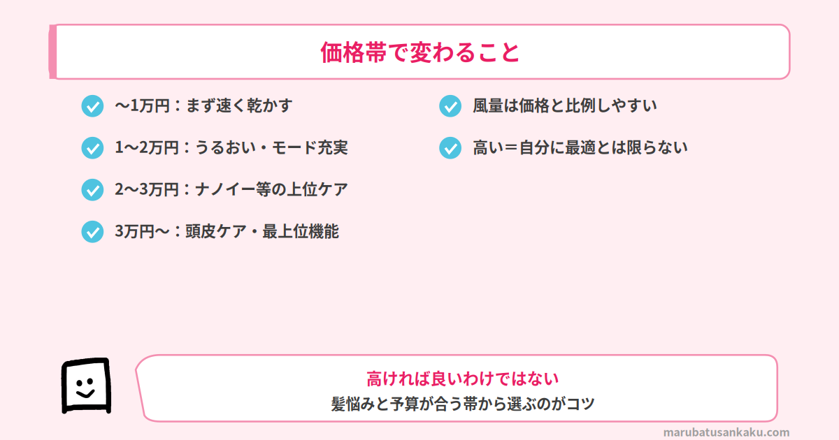 ドライヤー 価格帯で変わること