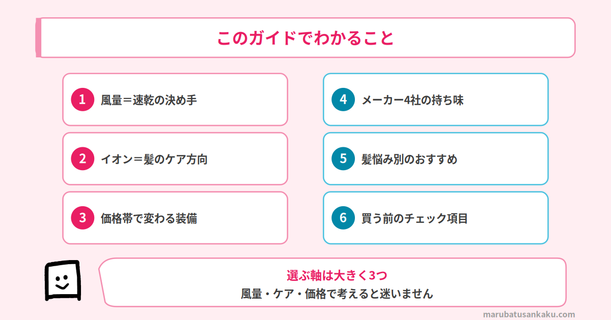 ドライヤー選びでわかること 風量・ケア・価格の3軸