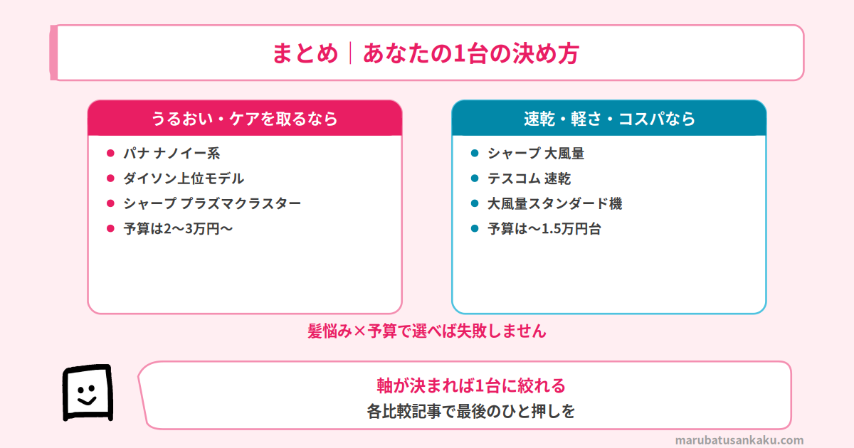 ドライヤー まとめ あなたの1台の決め方