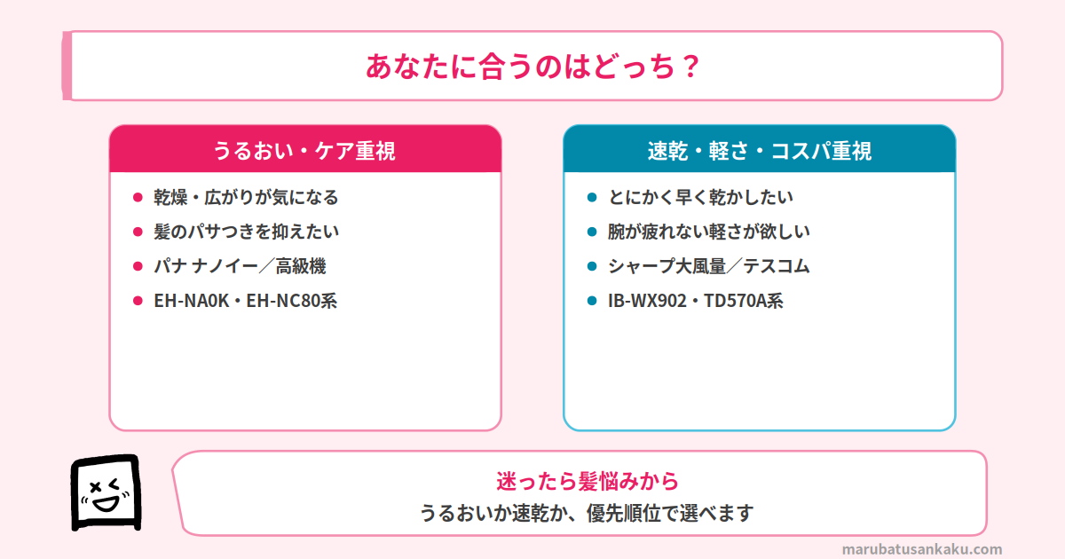 速乾・軽さ重視ならシャープ大風量