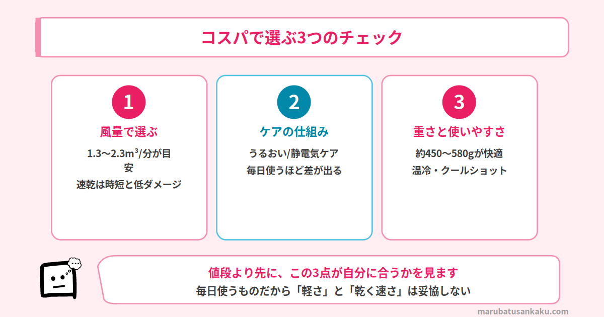 コスパでドライヤーを選ぶ3つのチェックポイント