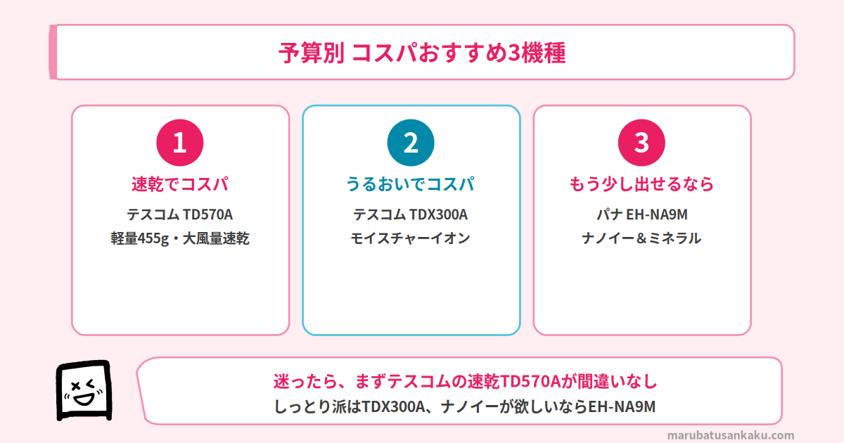 予算別コスパおすすめドライヤー3機種