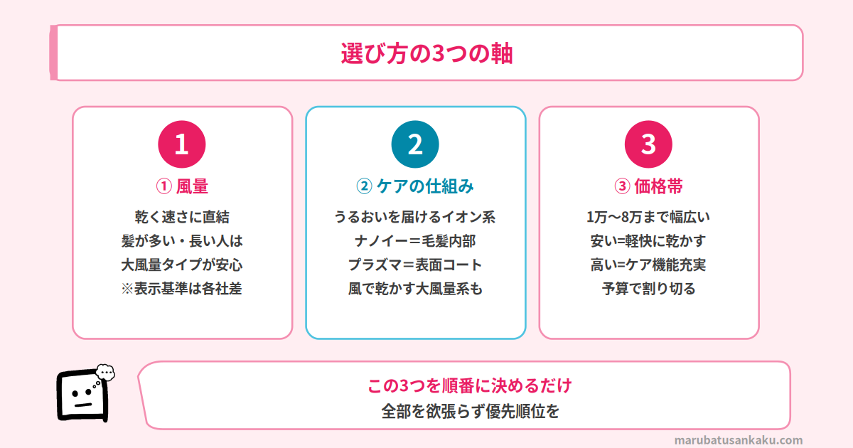 ドライヤー選び方の3つの軸