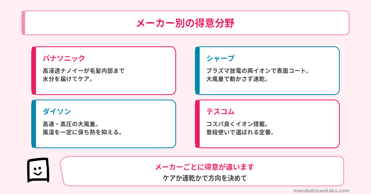 ドライヤーのメーカー別の得意分野