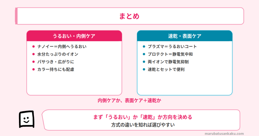 まとめ