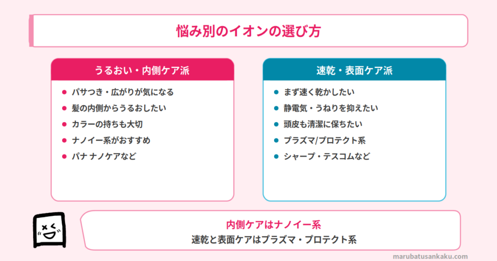 悩み別のイオンの選び方