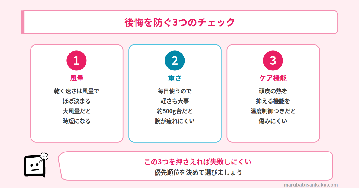 後悔を防ぐ3つのチェックポイント