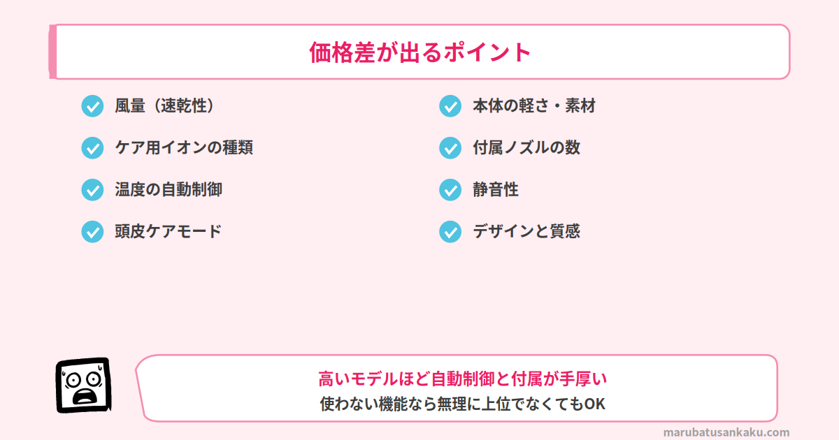 ドライヤーの価格差が出るポイント