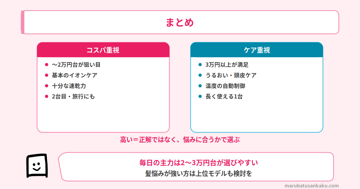 まとめ