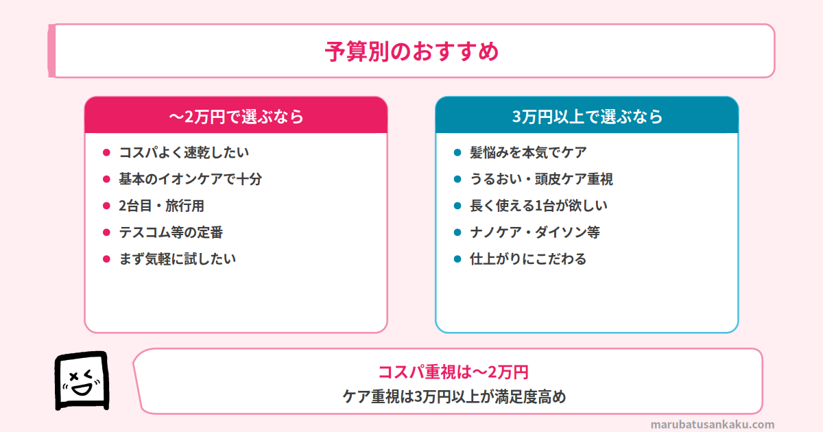 ドライヤーの予算別おすすめ