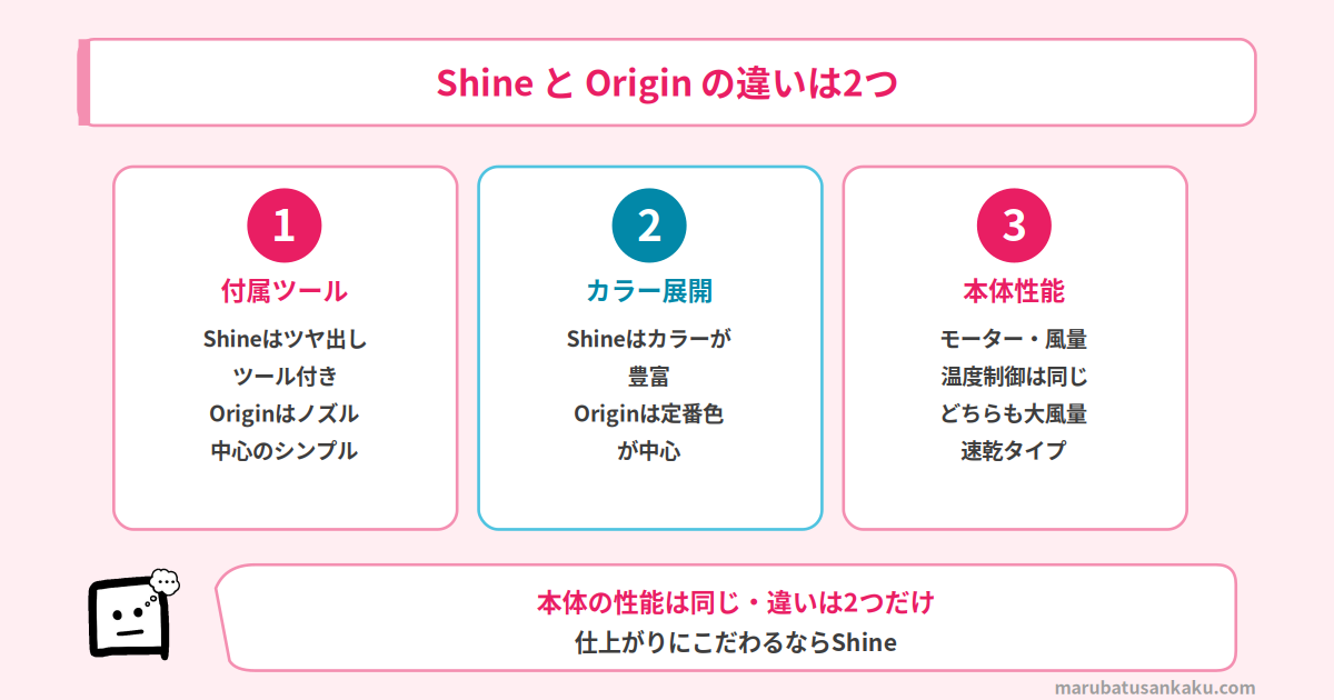 ShineとOriginの違い