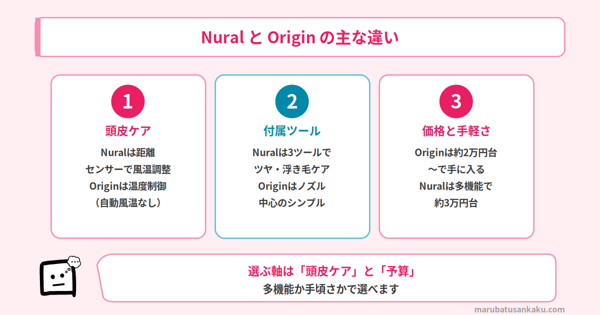 NuralとOriginの違い