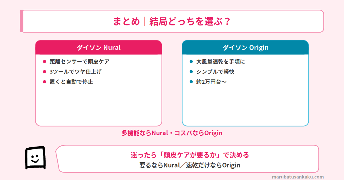 結論まとめ