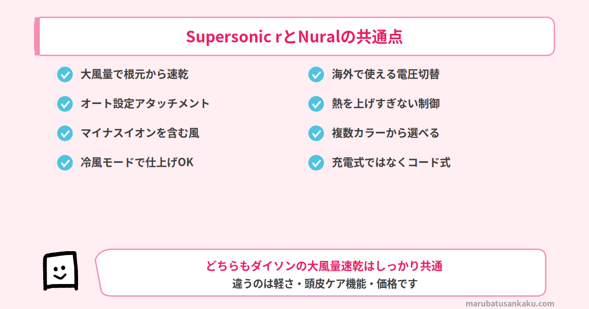 Supersonic rとNuralの共通点