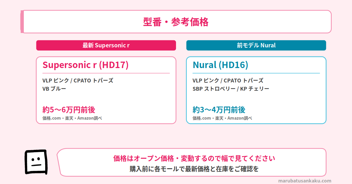 ダイソン Supersonic r HD17