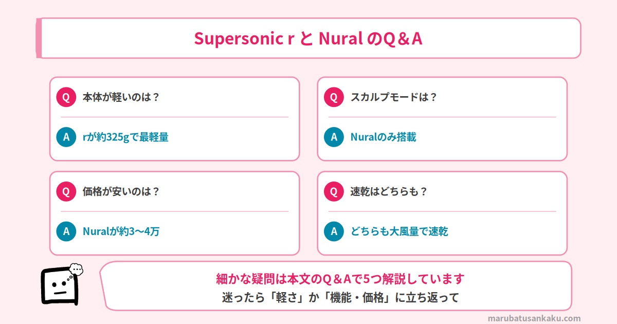 Supersonic rとNuralのQ&A
