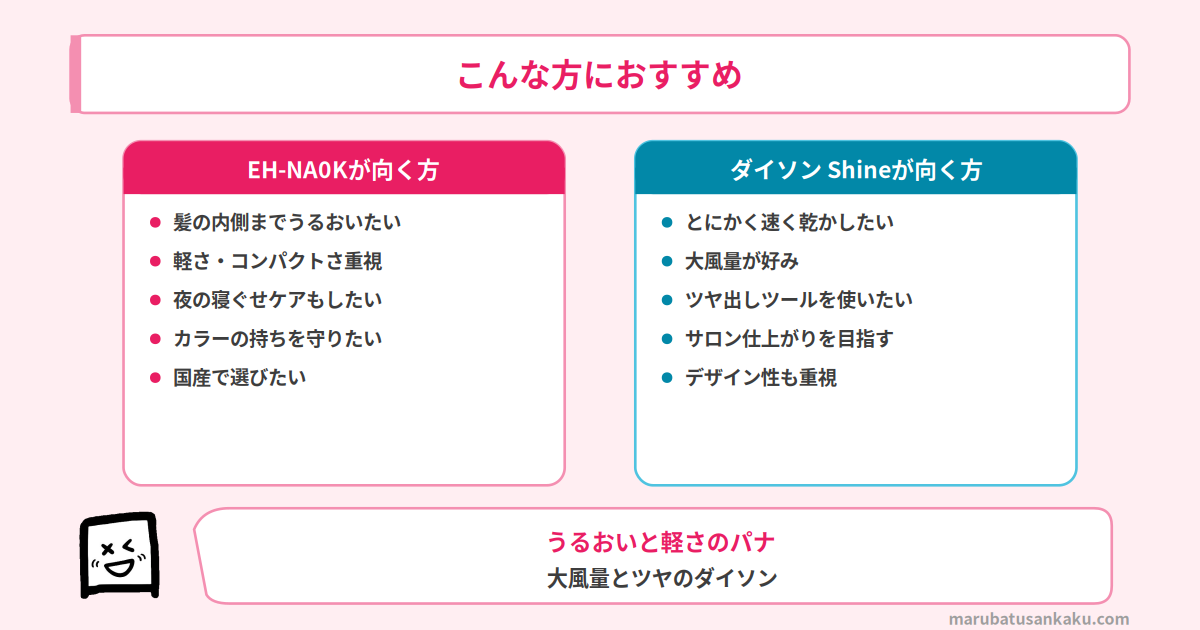 EH-NA0Kとダイソン Shineのおすすめタイプ