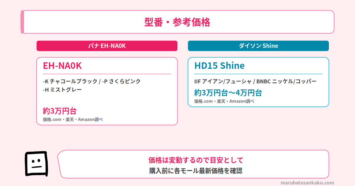 EH-NA0Kとダイソン Shineの型番・参考価格