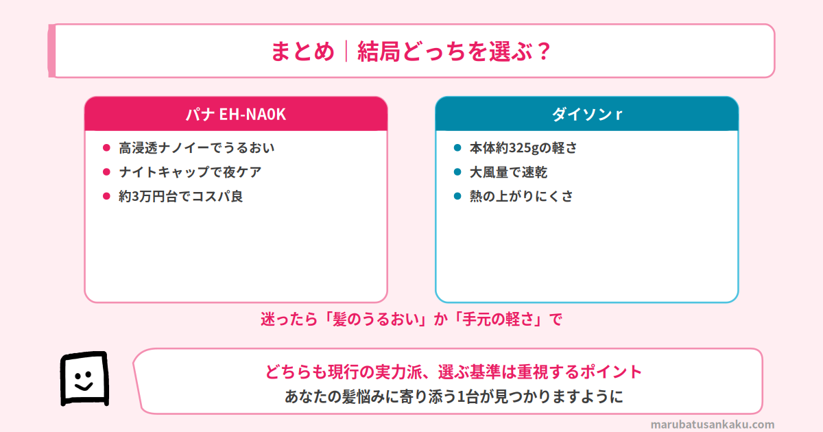 EH-NA0Kとダイソン Supersonic rの結論まとめ