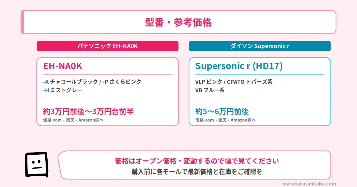 EH-NA0Kとダイソン Supersonic rの型番・価格