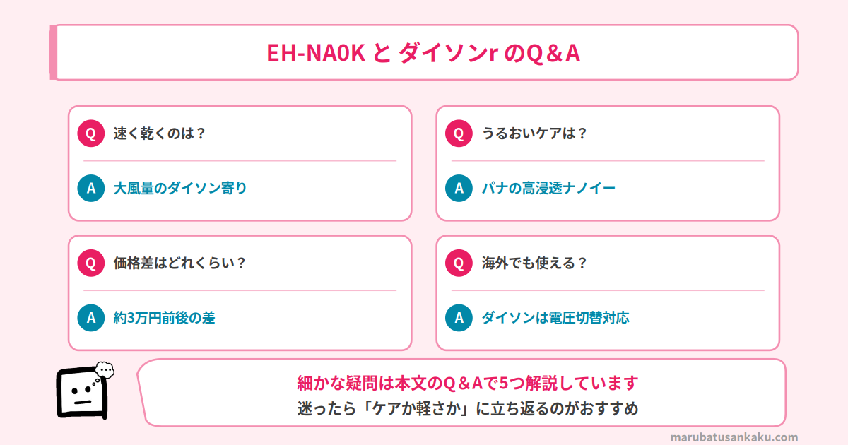 EH-NA0Kとダイソン Supersonic rのQ&A