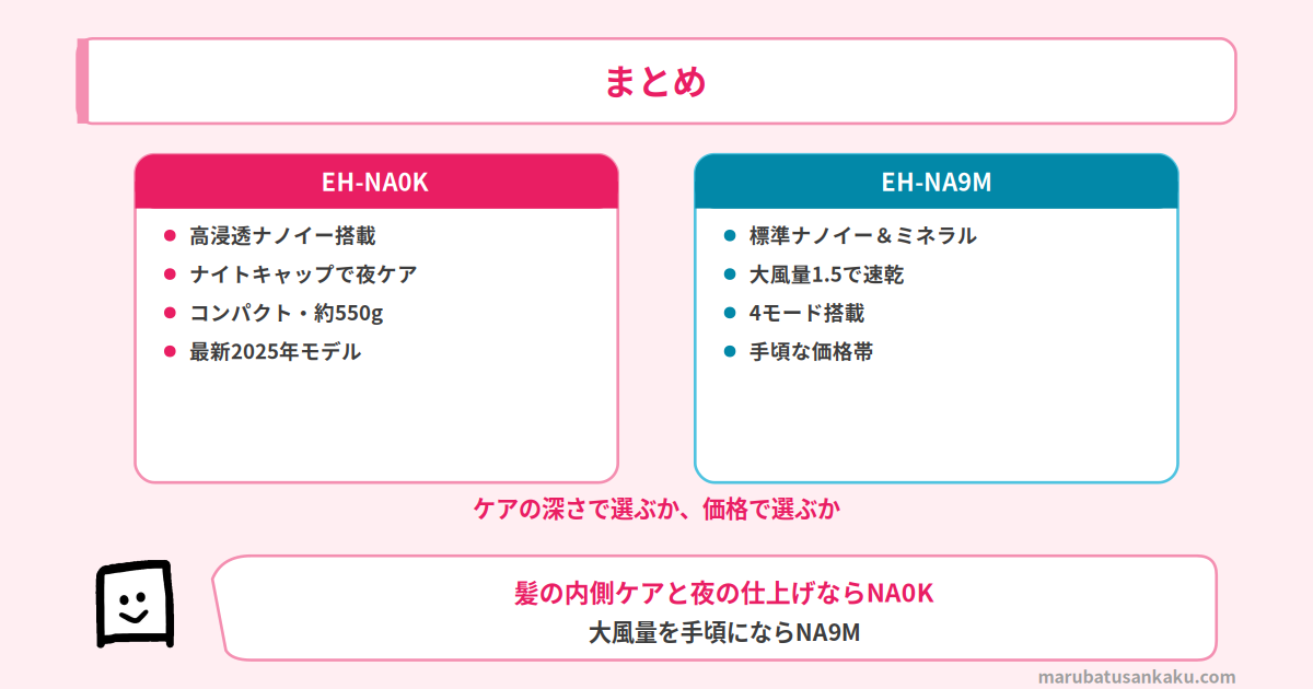 結論まとめ