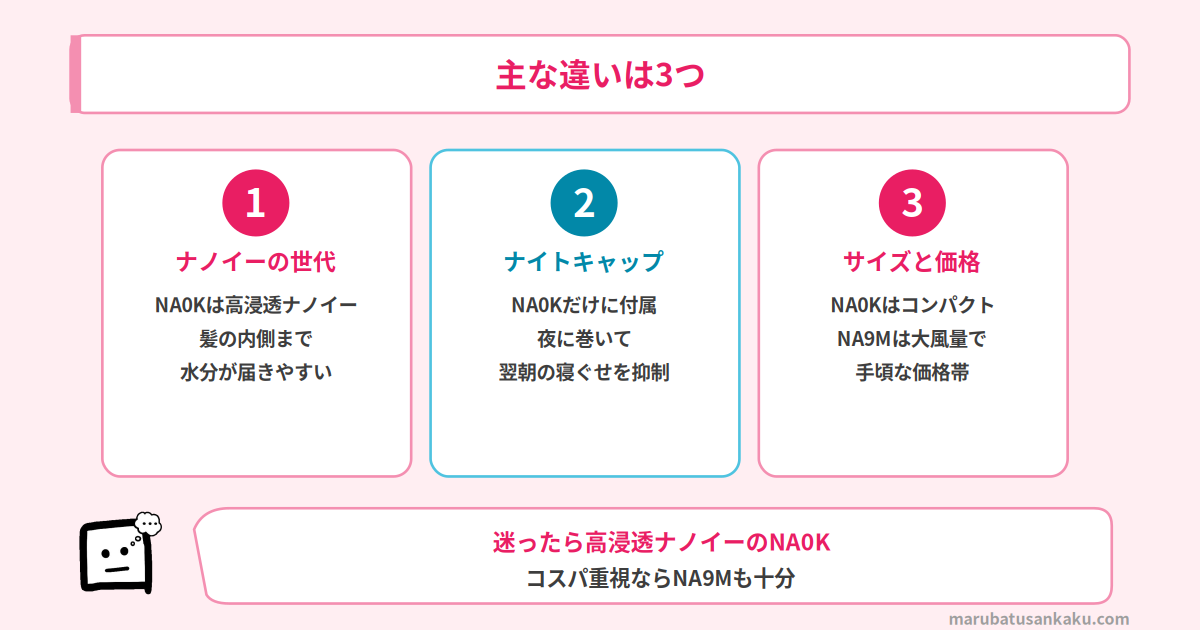 EH-NA0KとEH-NA9Mの3つの違い