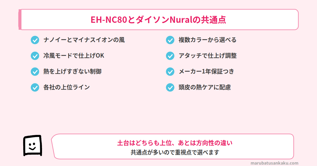 EH-NC80とダイソン Nuralの共通点