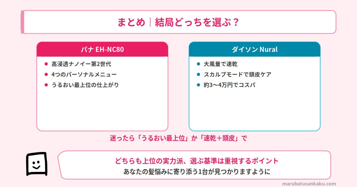 EH-NC80とダイソン Nuralの結論まとめ