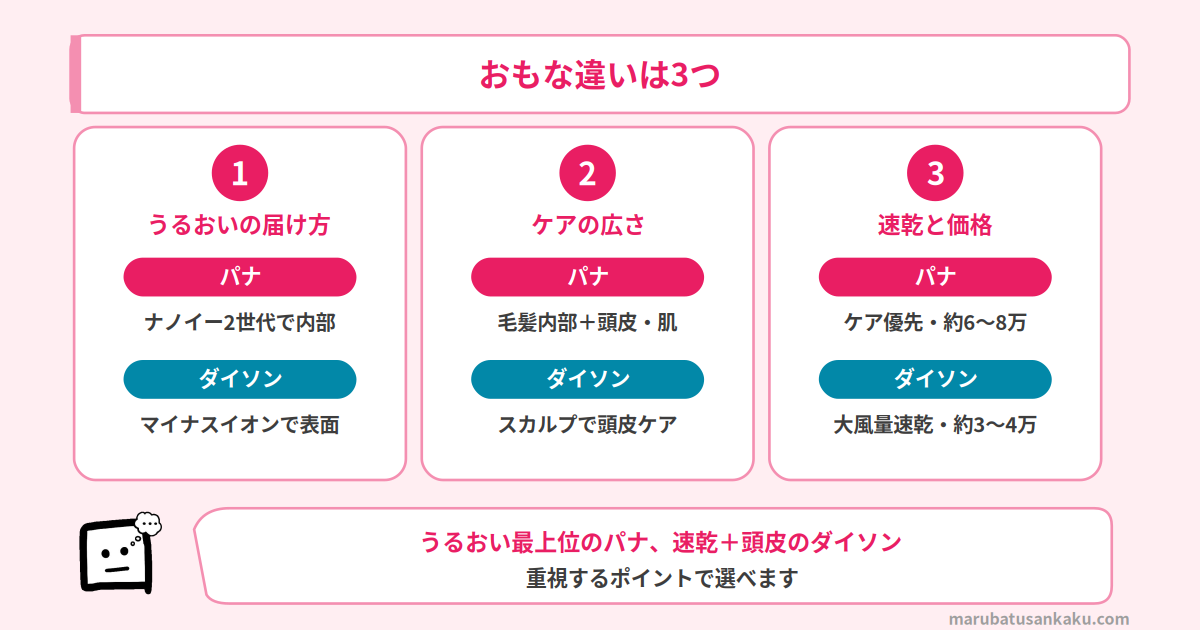 EH-NC80とダイソン Nuralの違い