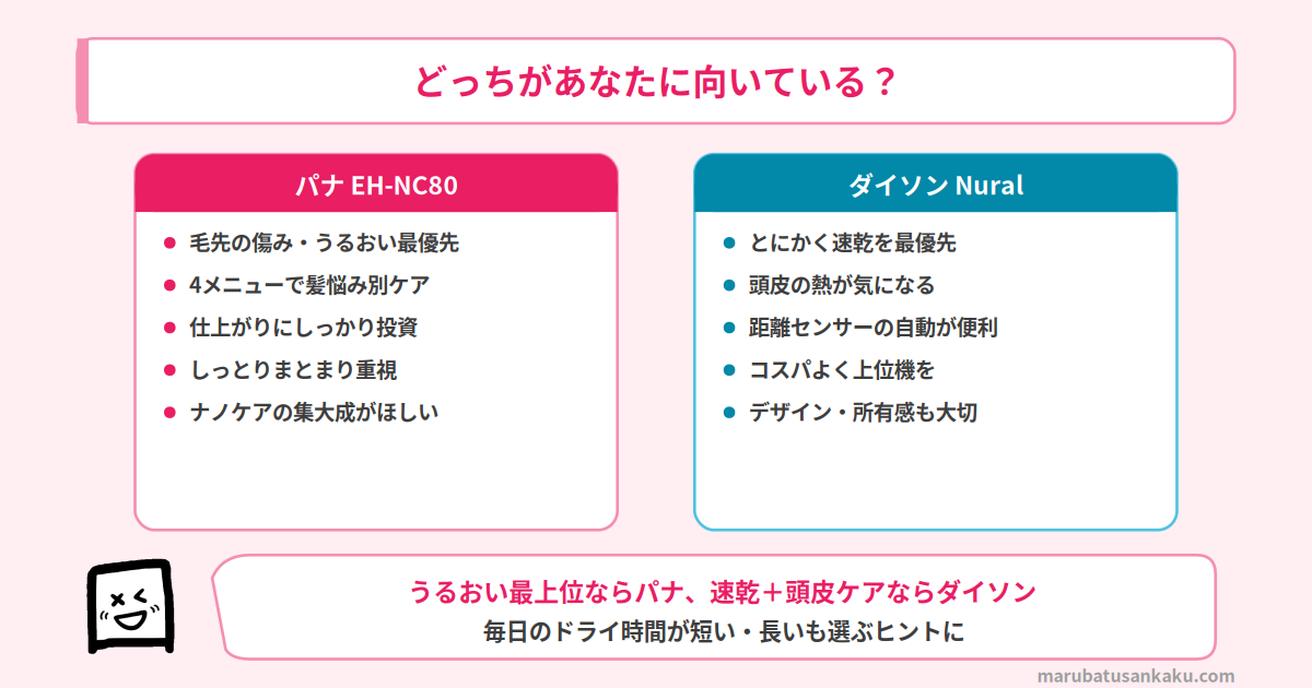 EH-NC80とダイソン Nuralのおすすめタイプ