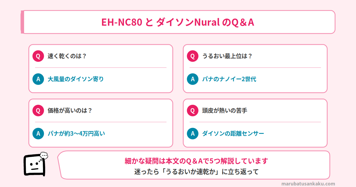 EH-NC80とダイソン NuralのQ&A