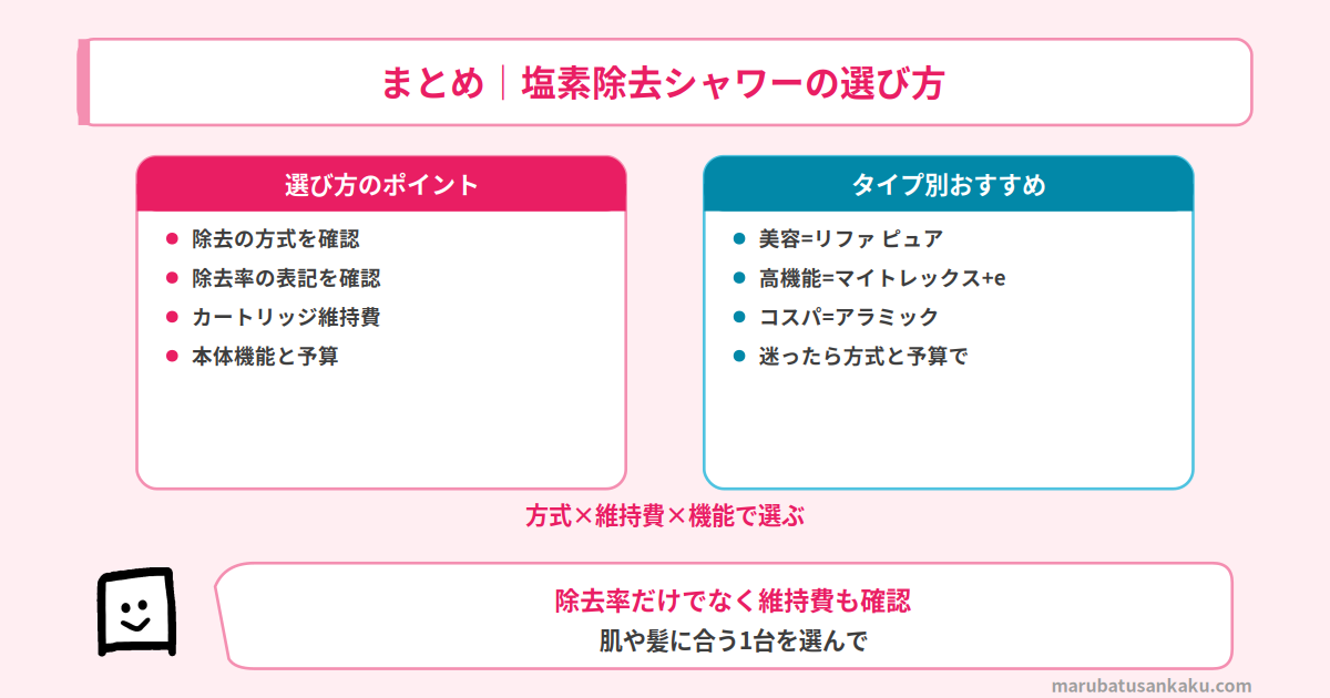 塩素除去シャワーヘッドの選び方まとめ