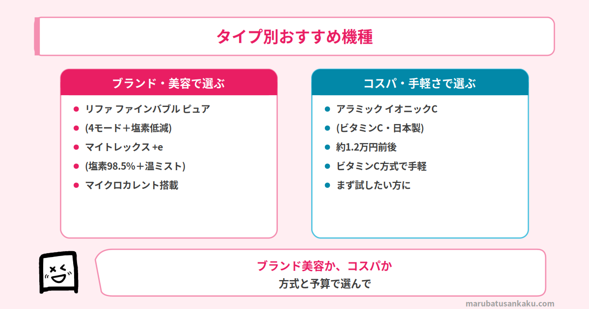 塩素除去シャワー タイプ別おすすめ機種