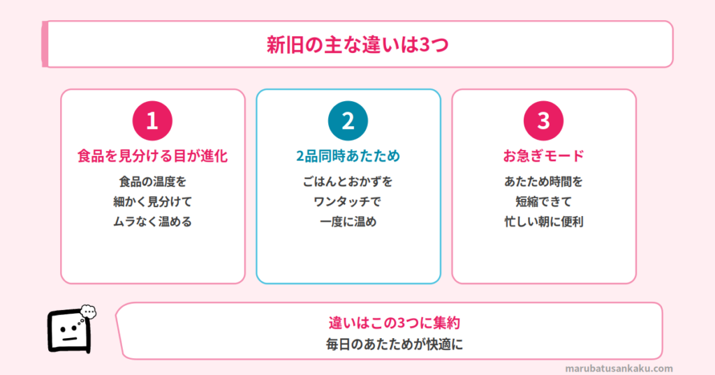 ER-D3000CとER-D3000Bの違い