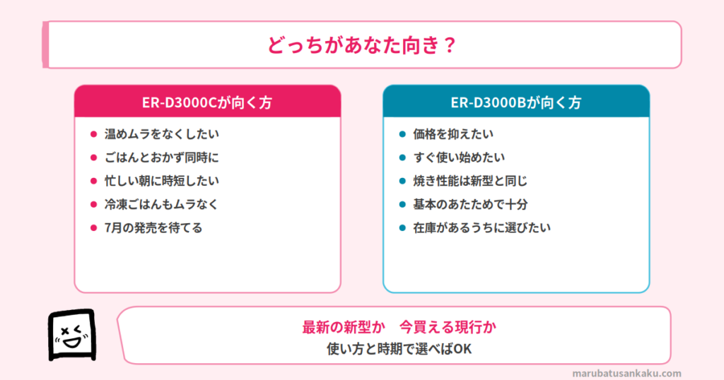 ER-D3000CとER-D3000Bのおすすめマッチ