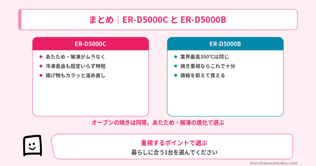 ER-D5000CとER-D5000Bの結論まとめ