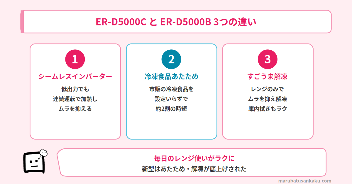 ER-D5000CとER-D5000Bの3つの違い